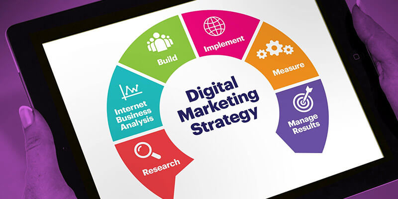 digital marketing strategy 