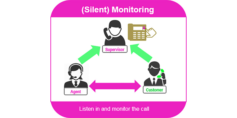 call monitoring