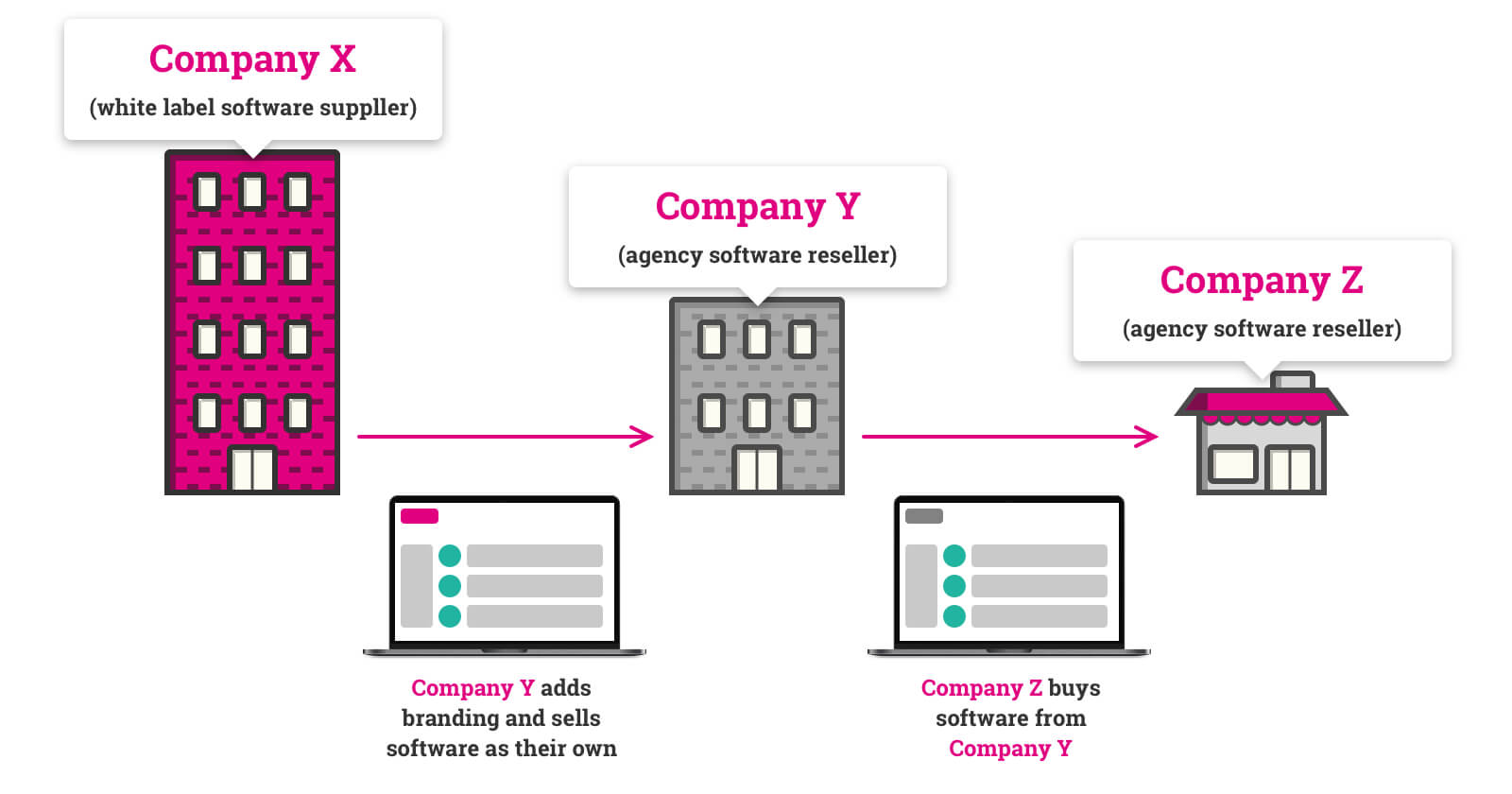 What Is a White Label Product, and How Does It Work?