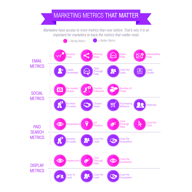 Marketing metrics that matter