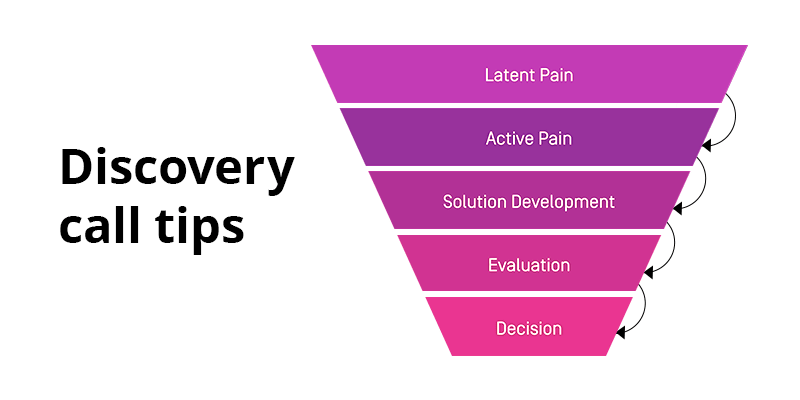 Discovery call tips