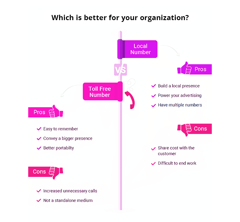 Toll-Free Vs. Local Vs. Direct Dial Phone Numbers: Which is Best for Your Business? | Blog Callgear