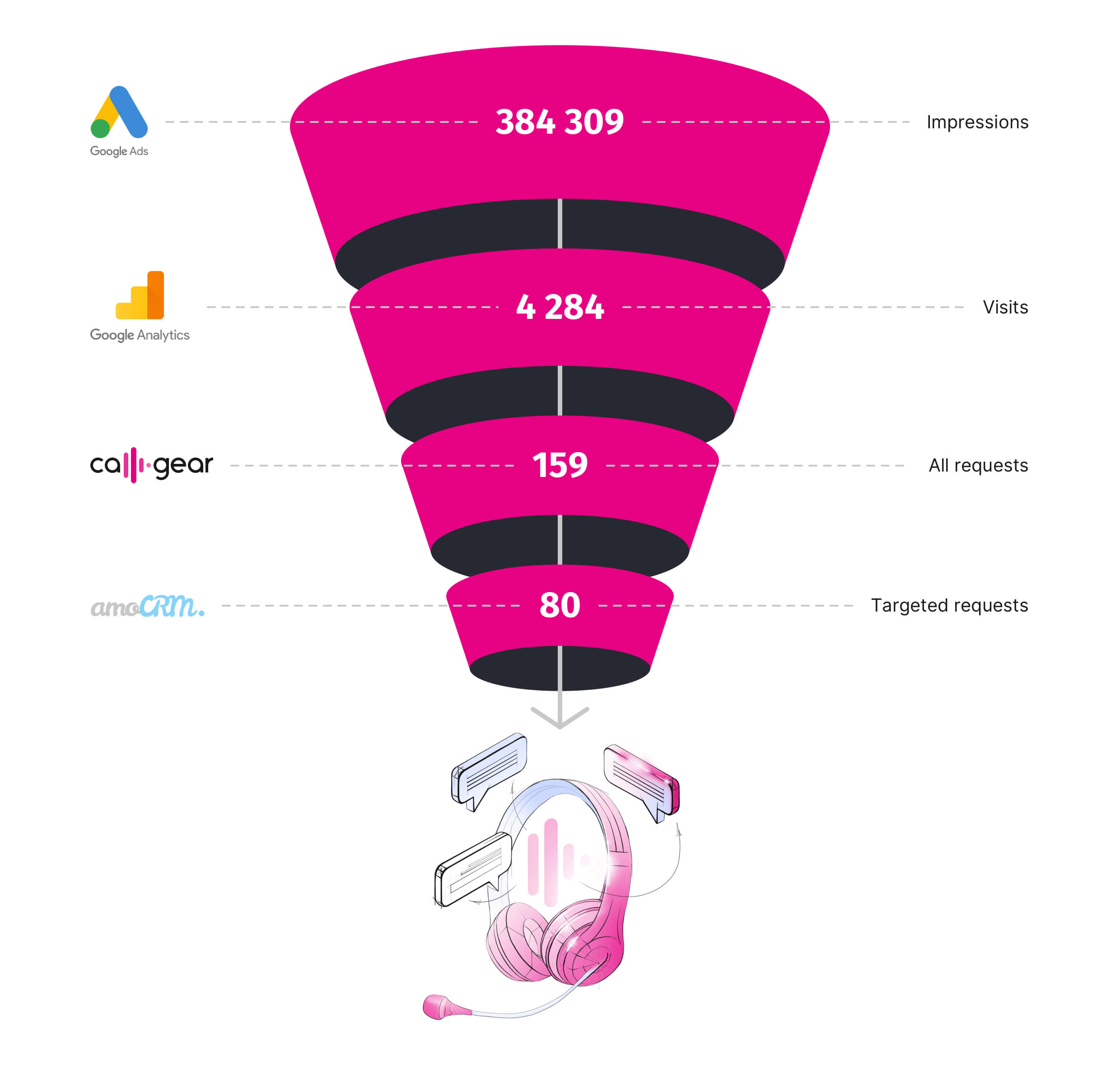 How does Digital Marketing affect the Home Care Industry in the UK? - Funnel