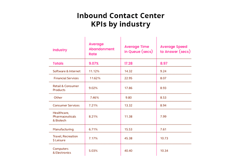 Average speed of answer