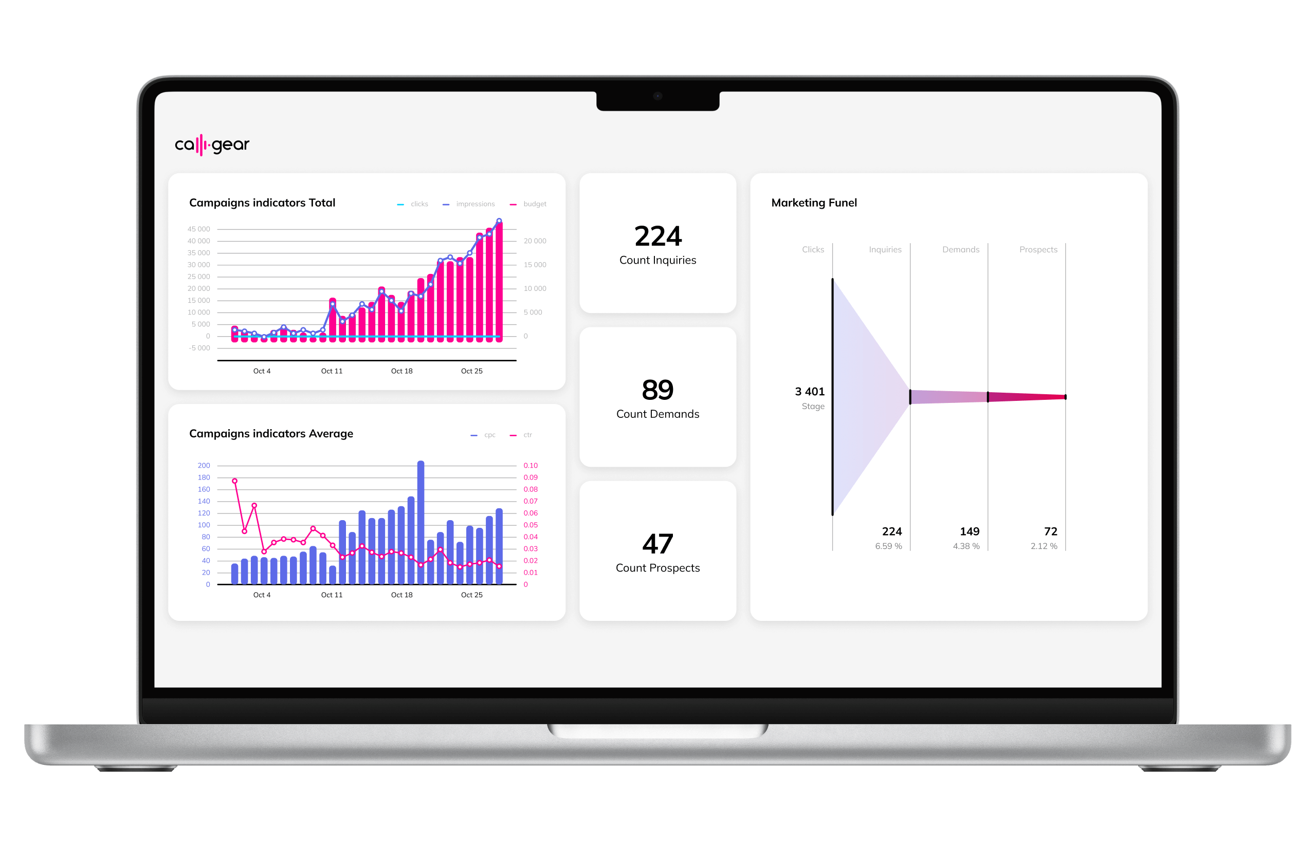 Consolidate and visualize data from different sources