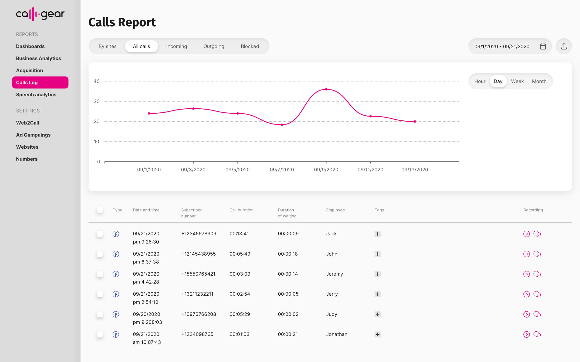 UAE Real Estate Companies will make MORE and spend LESS with Call Tracking