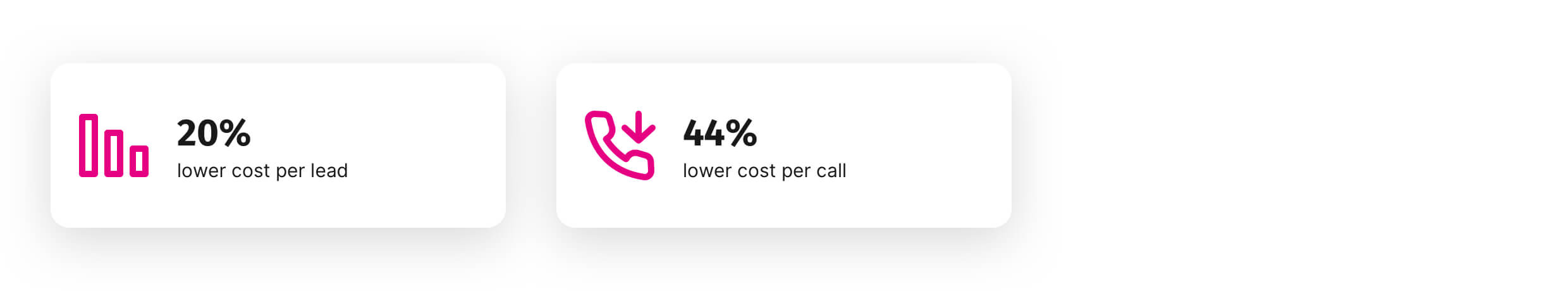 Above are the reports on calls to the sales department from Facebook Lead Forms